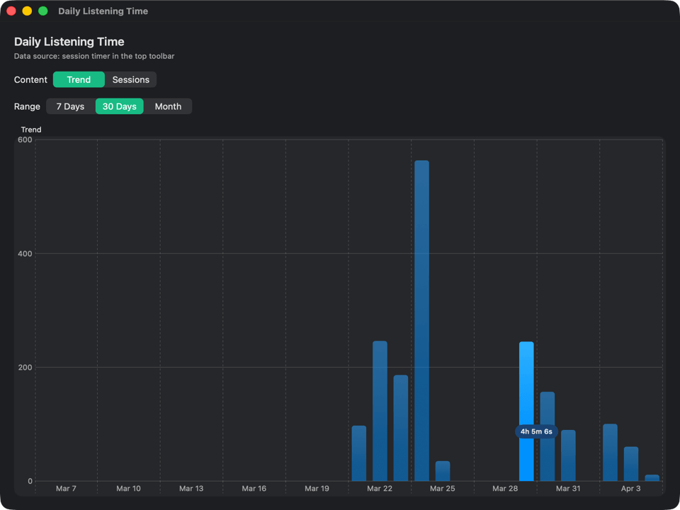 每日听力时长统计图表